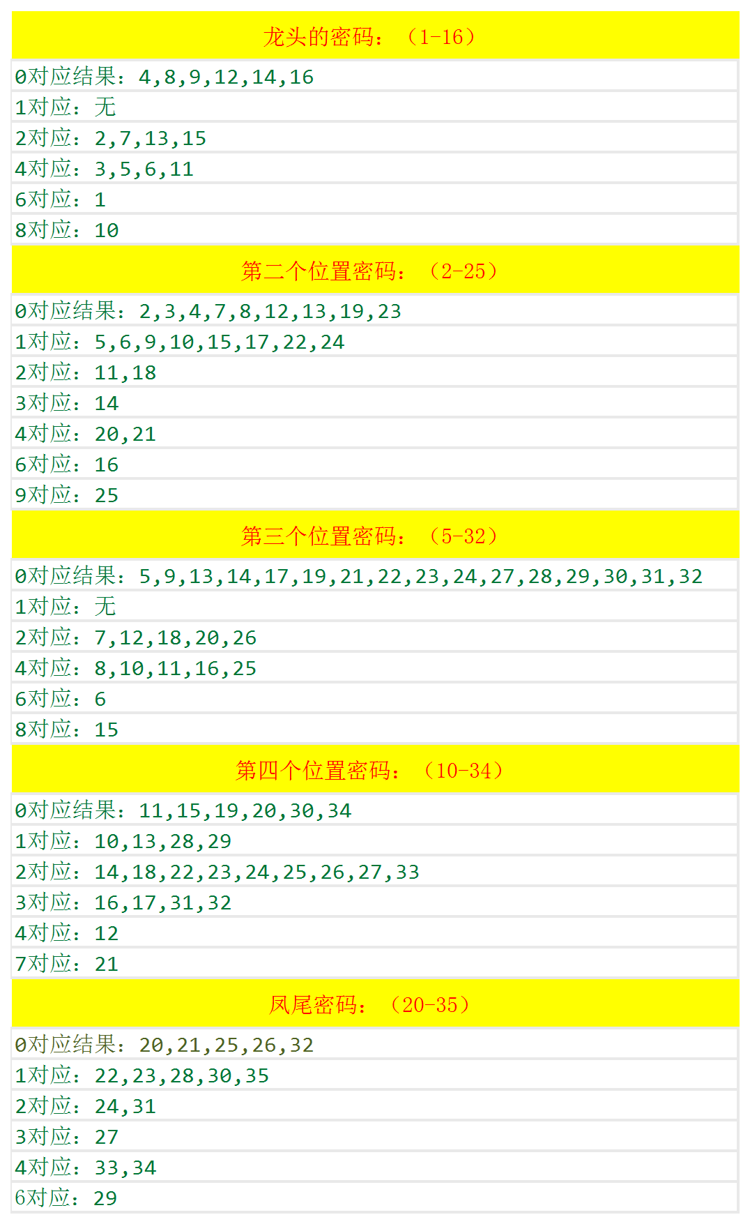 澳门六开奖最新开奖结果2024年,特殊解答解释落实_开发制2.748