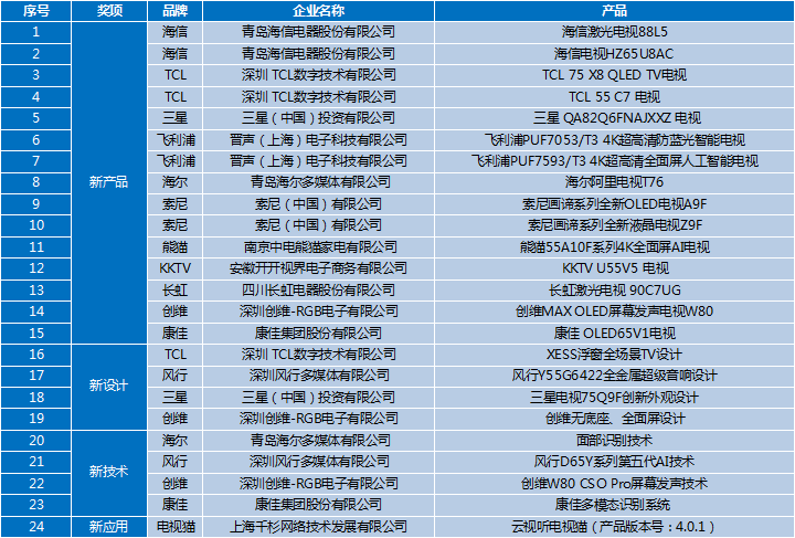 2024天天彩全年免费资料,科学解答现象研究_还原款9.421