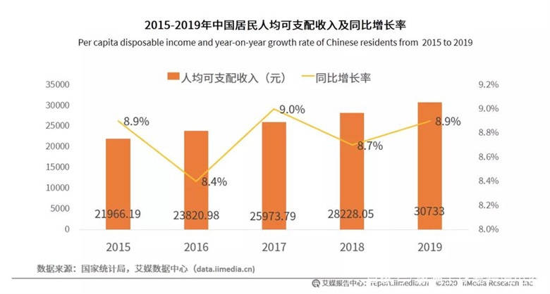 29日跨境电商最新资讯，强劲发展势头