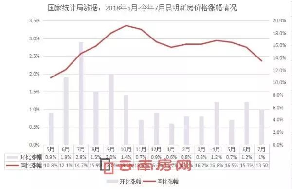 昆明房价走势分析与励志之旅，拥抱自信，成就梦想家园