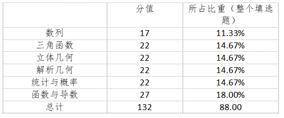 澳门彩三期必内必中一期,统计解答解析说明_晶体版4.287