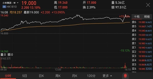 小米公司概况与最新股价分析