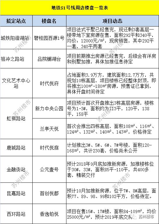 揭秘苏州楼盘最新房价动态，聚焦最新数据背后的故事与影响力