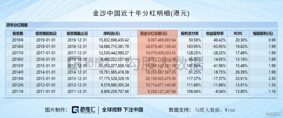 澳门开彩开奖结果历史,正统落实解释解答_超值款8.26