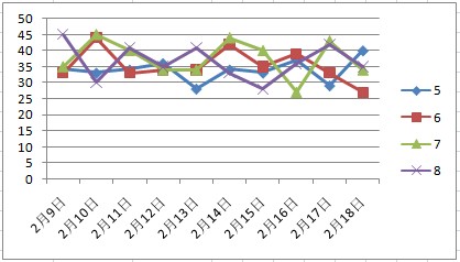 天天彩澳门天天彩,高效评估解析规划_BT制1.434