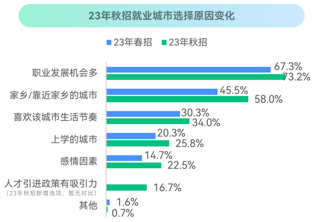 智能求职新纪元