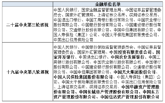 中央第四轮巡视对象公布，深度审视背景、影响与特定时代地位