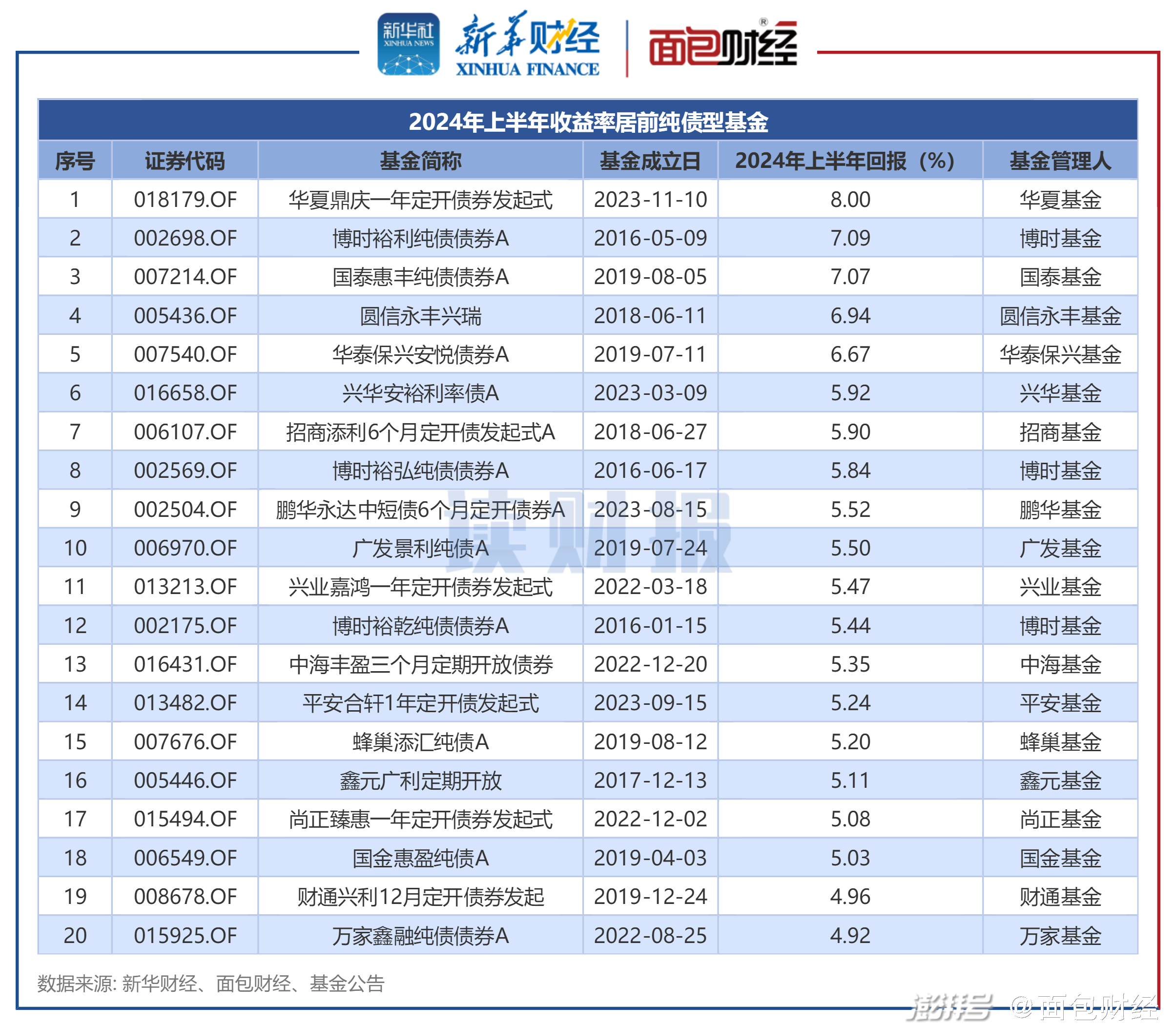 2024年新澳精准资料免费提供网站,高效益的落实解答_升级品7.673