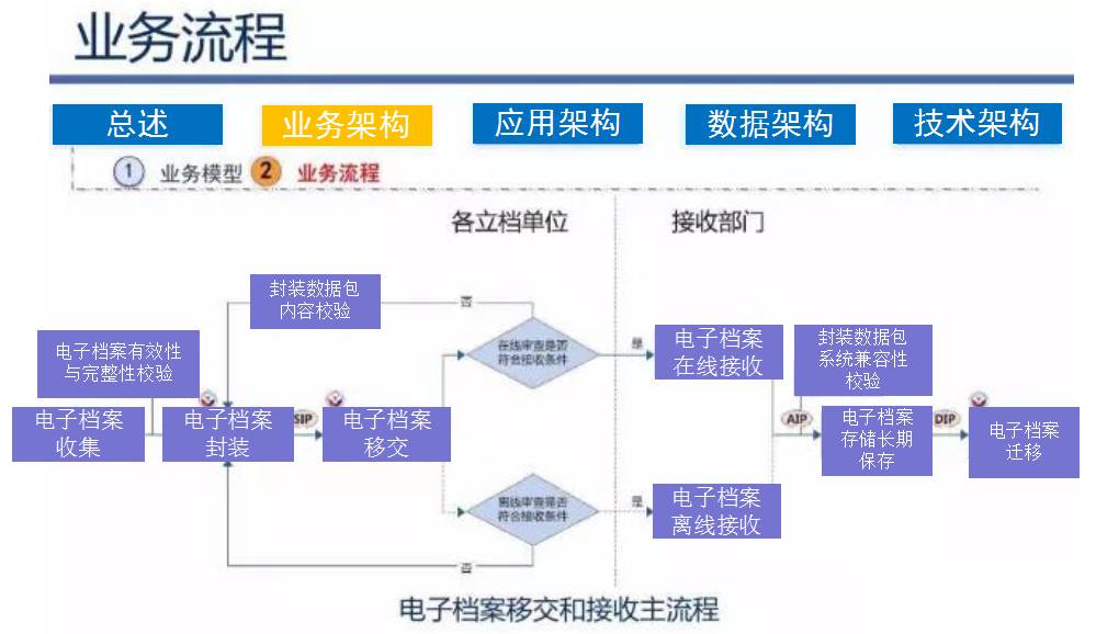 新奥最快最准免费资料,数据引导设计策略_核心款7.698