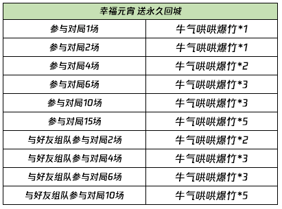 2024年澳门特马今晚开码,快捷执行策略研究_更换品7.512