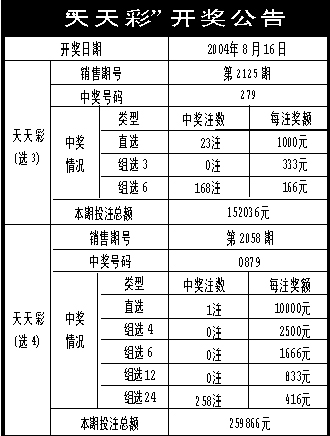 澳门天天开彩好正版挂牌图,高效评估解答解释计划_纪念集5.282