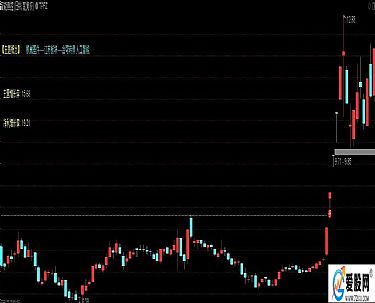 通达信最新指标公式揭秘，实战秘籍助你轻松掌握股市先机！