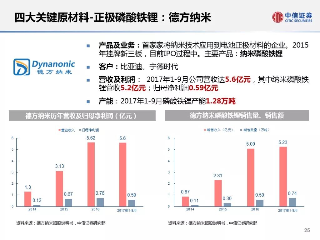 深度解析，30日道道通最新版的利弊及我的观点