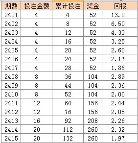 2024澳门天天开彩,收益解析说明_结构款7.329