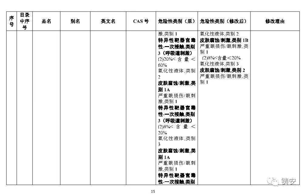 驾驭变革之潮，最新危化品目录励志之旅的启程