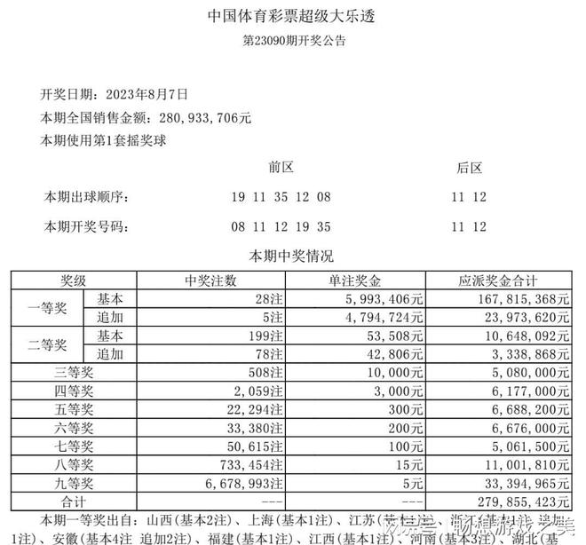 2024天天彩正版资料大全，详细数据解读_安全版4.28.533