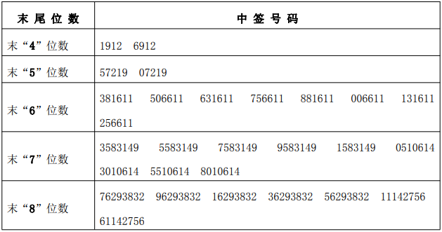 今晚澳门特马开的什么号码2024，科学分析解释说明_明亮版5.29.283