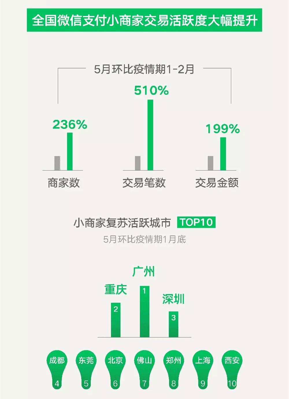 全面数据分析