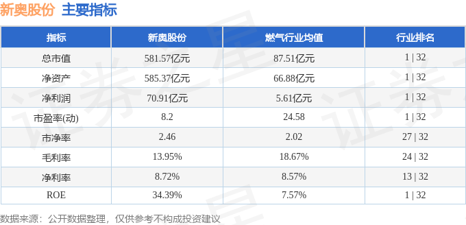 2024新奥正版资料免费提供，统计数据详解说明_紧凑版6.83.589