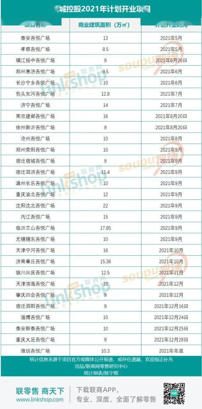 新奥好彩免费资料查询，信息明晰解析导向_精致生活版6.83.284