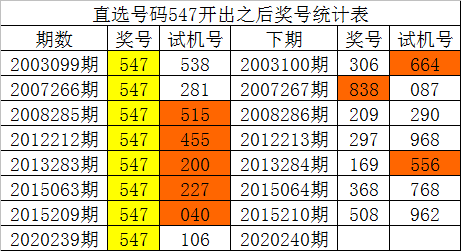 最准一码一肖100开封，全身心数据计划_共享版6.83.836