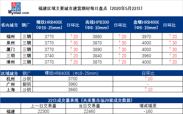 新澳天天开奖资料大全最新开奖结果今天，稳固执行方案计划_开放版6.83.110