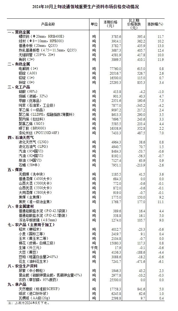 626969澳彩资料2024年，统计材料解释设想_游戏版6.83.242