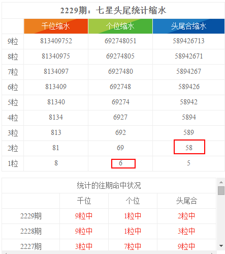 天天彩澳门天天彩，实证数据分析_智慧版6.83.905