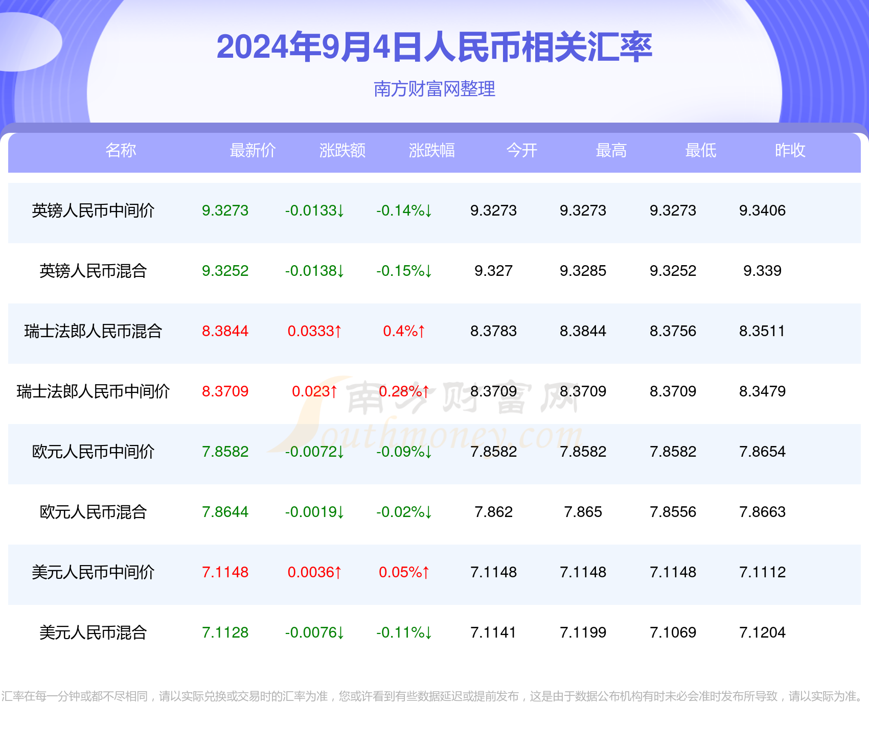 2024年新澳门天天开彩大全，详细数据解读_旅行者特别版6.83.126