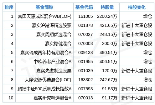 2024新奥正版资料免费大全，新式数据解释设想_教育版6.83.718