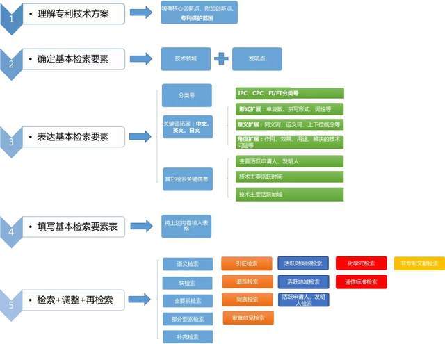 香港最快最精准免费资料，机制评估方案_游戏版6.83.507