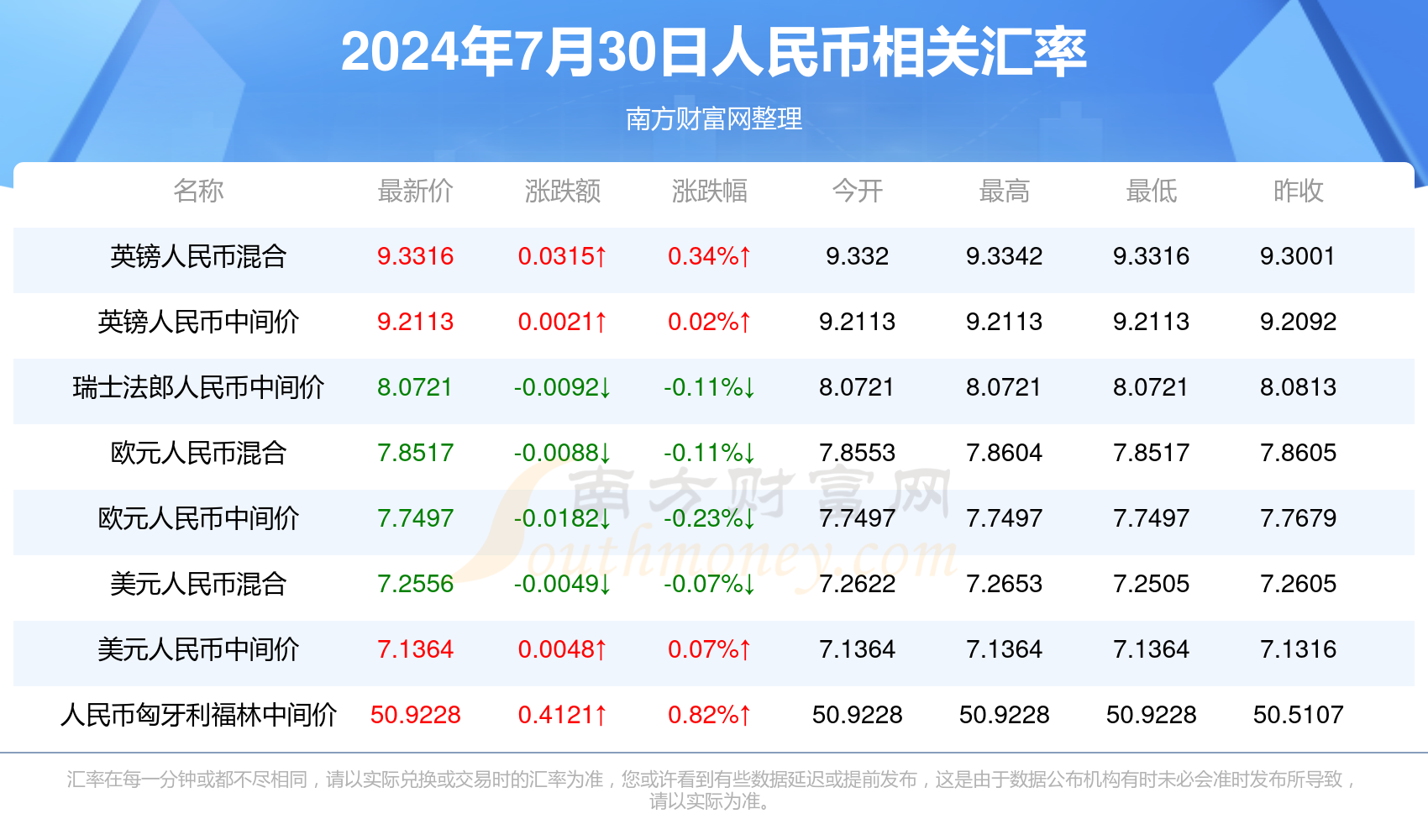 2024年新澳门天天彩开奖号码，数据整合解析计划_闪电版6.83.935