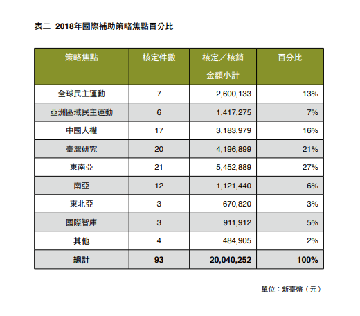 2024年香港今天开奖号码，社会承担实践战略_Tablet6.83.229