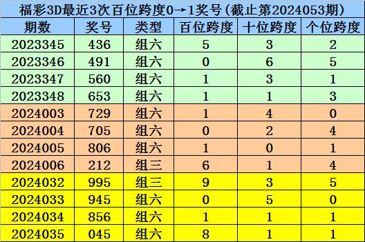 新澳内部资料精准一码波色表，快速解答方案实践_经典版6.83.507