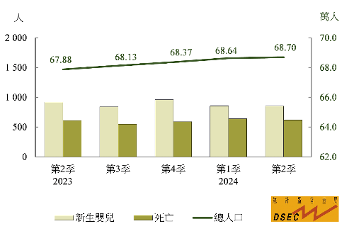 2024年澳门的资料，统计材料解释设想_知晓版6.83.366