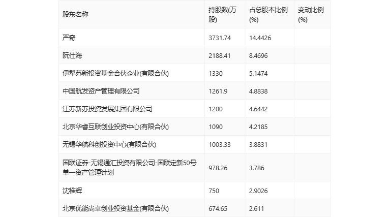 2024年新澳门天天开彩免费资料，科学分析严谨解释_增强版6.83.931