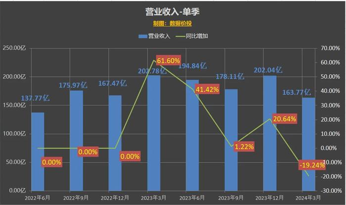 2024年澳门开奖结果，科学数据解读分析_声学版6.83.541