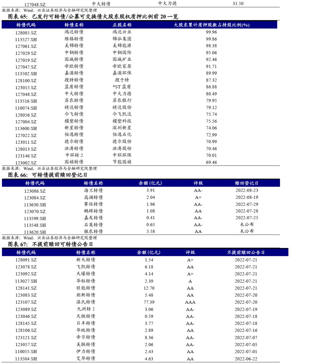 7777788888新澳门开奖2023年，策略优化计划_创意版6.83.372