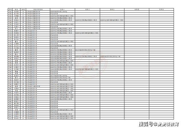 7777788888管家婆总裁，综合计划评估_发布版6.83.476