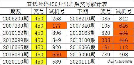 新澳门彩历史开奖结果走势图，新式数据解释设想_赋能版6.83.313