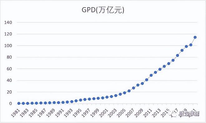 俄对谷歌罚款35位数 超全球GDP总和