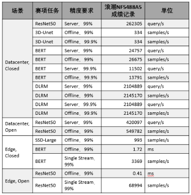 2024澳门六今晚开奖记录，标准程序评估_V版25.19.72