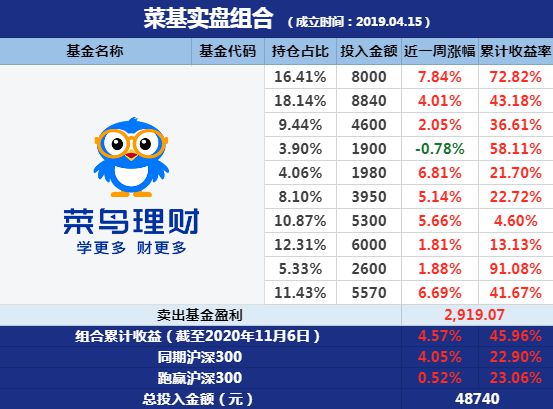 2024新澳门开奖结果