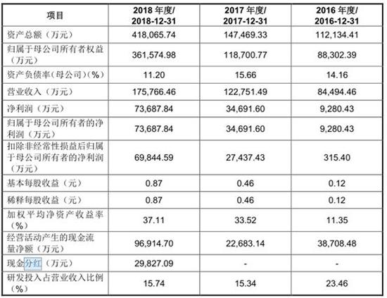 策略优化计划