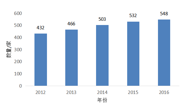 新奥最快最准免费资料,创新计划制定_环境版3.97.515