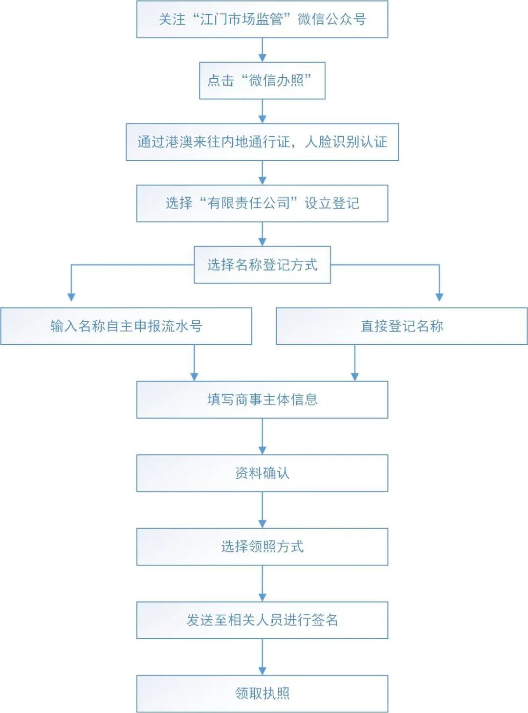 新澳天天开奖资料大全最新54期,系统分析方案设计_可穿戴设备版3.97.927