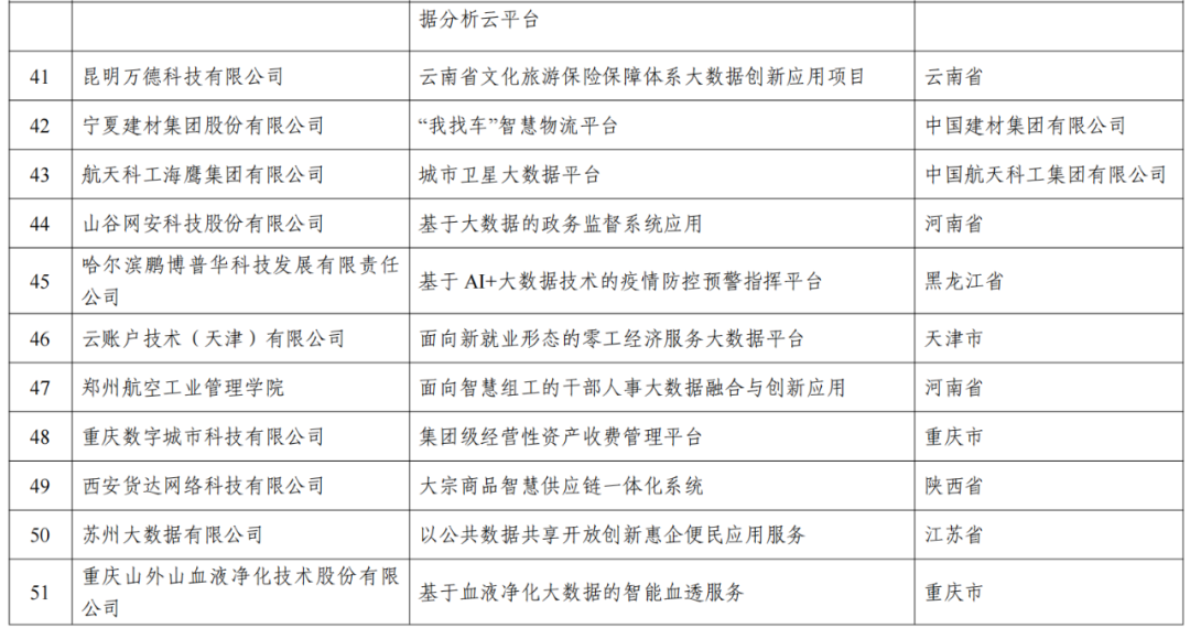 详情执行数据