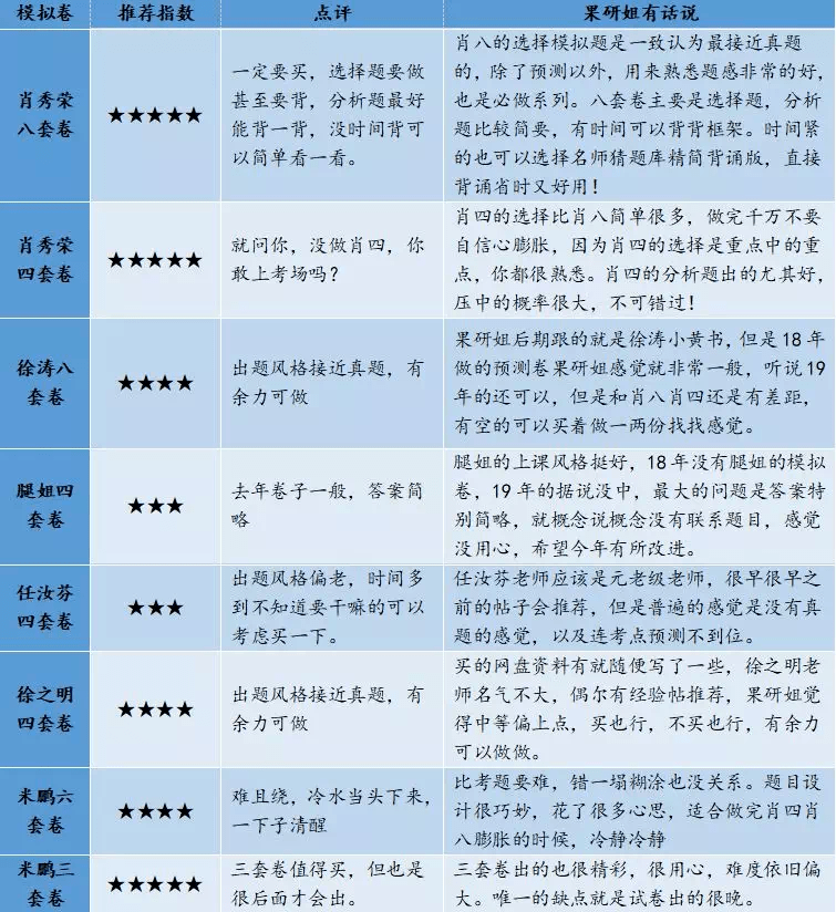 快速实施解答研究