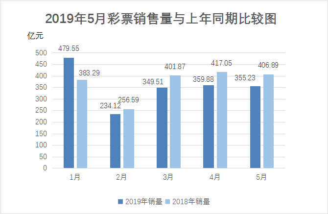 正版资料免费资料大全十点半，全面执行计划数据_WP1.30.7