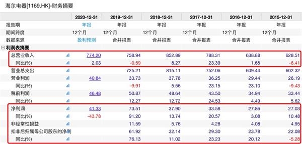 2024新奥免费资料